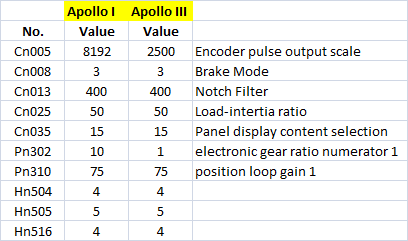 standard-teco-parameters.png