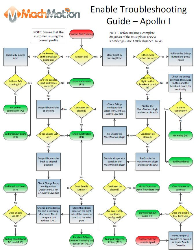 Apollo-I---Enable-Troubleshooting-Guide.JPG