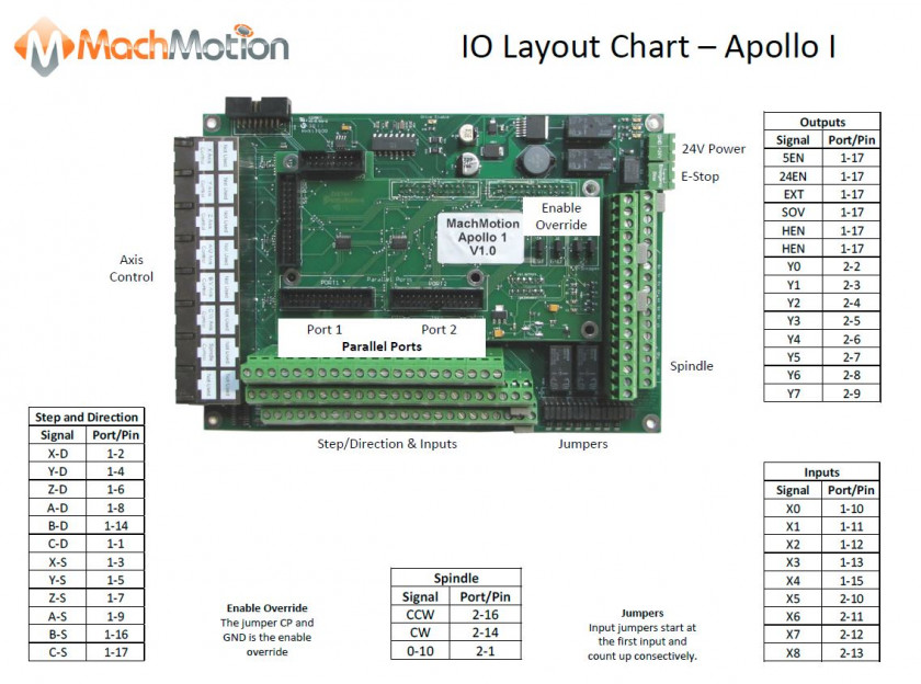 Apollo-I---IO-Chart.JPG