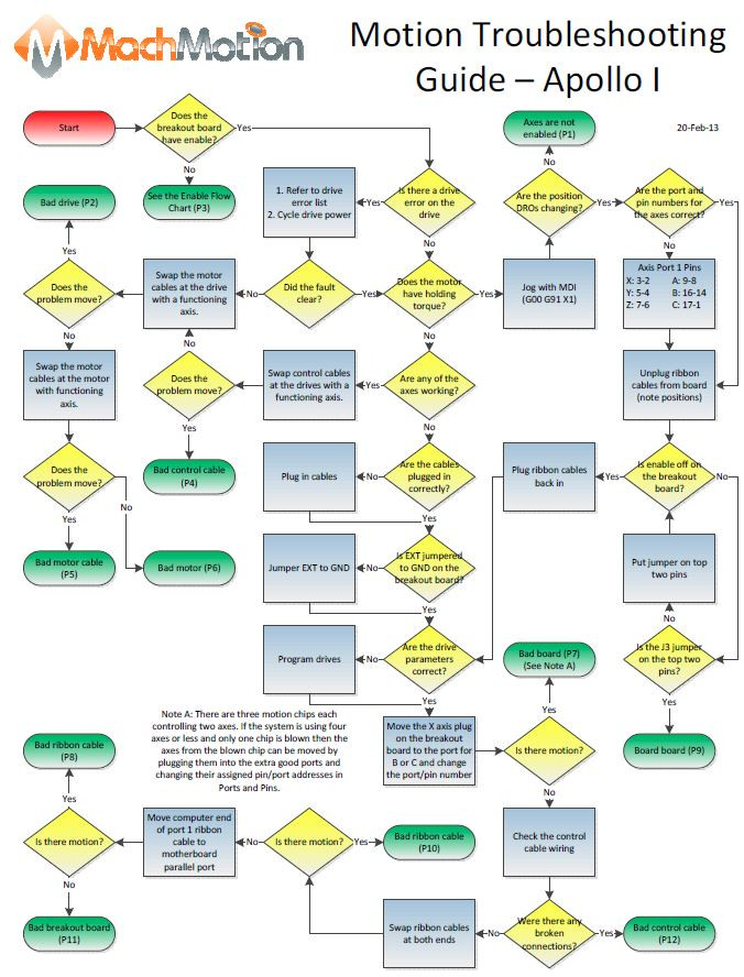 Apollo-I---Motion-Troubleshooting-Guide.JPG