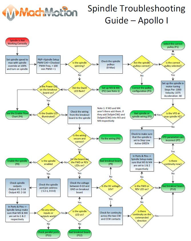 Apollo-I---Spindle-Troubleshooting-Guide.JPG