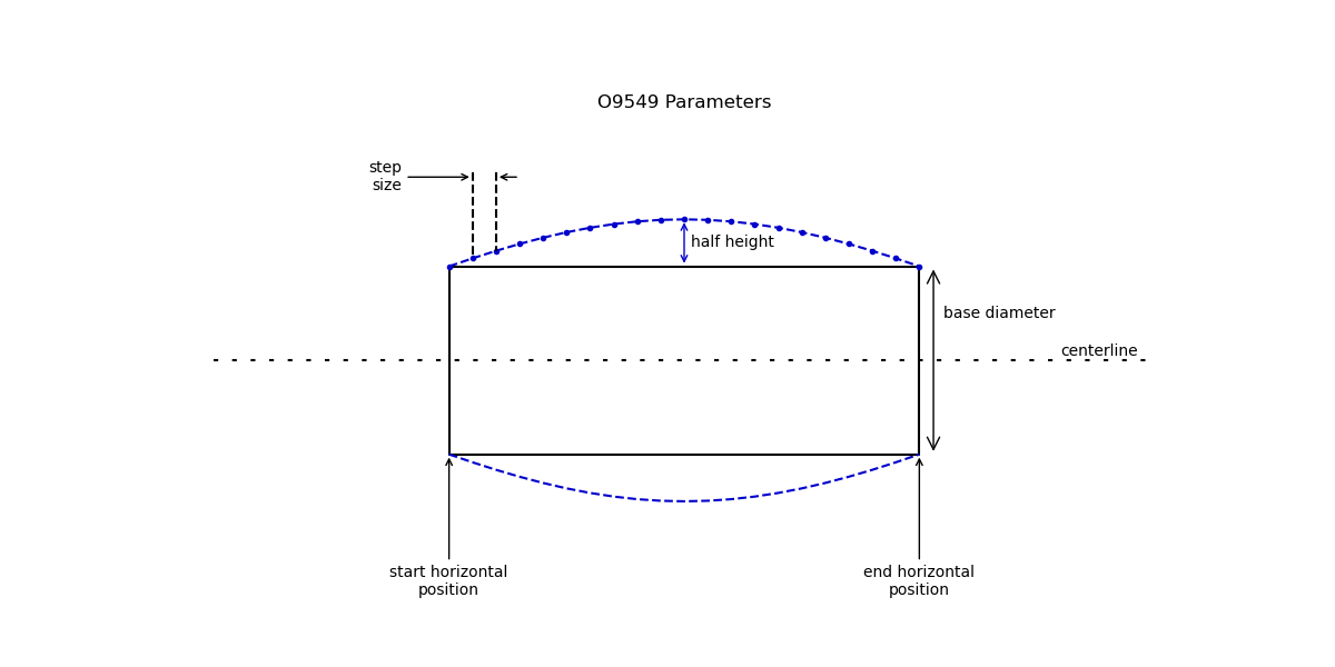 O9549_partial_cosine_parameters.png