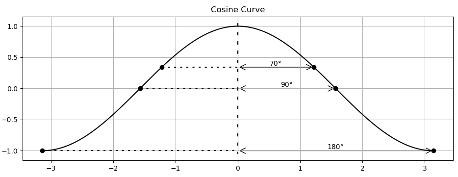 O9549_partial_cosine_illustration.png