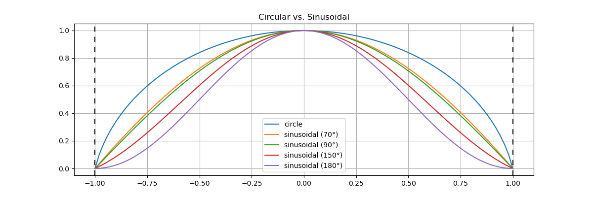 O9549_path_comparison.png