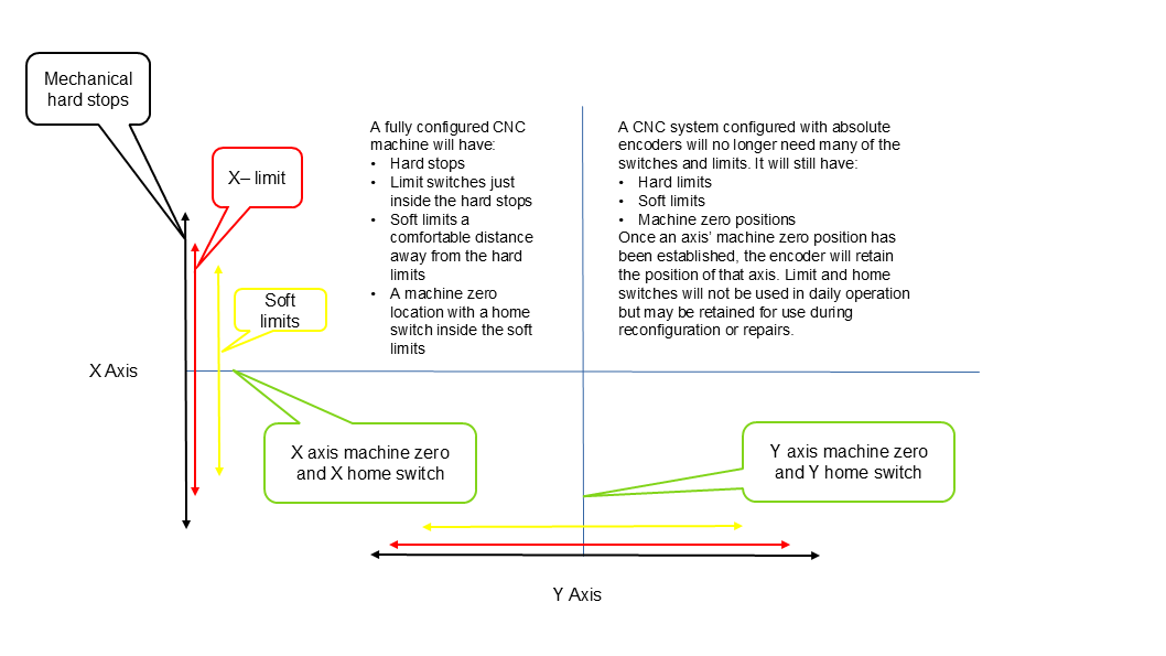 limits and machine zero.png
