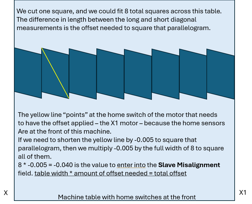 fixed gantry squaring image 1.png